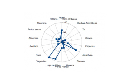 AOVE Cosecha Temprana Ecológico PET 3 litros